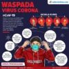 infografis-virus-corona