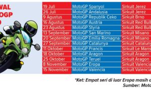 Jumlah Race Dikurangi, MotoGP Dimulai Lagi 19 Juli 2020