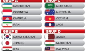 Timnas Indonesia U-19 Satu Grup dengan Juara Empat Kali Asia