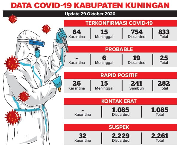 Data-Covid-29-10-20