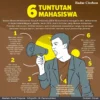 Infografis Enam Tuntutan Mahasiswa
