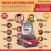 Infografis Tancap Gas Pemilu 2024