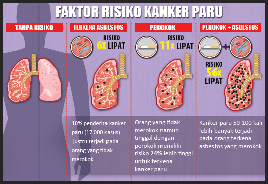 penyakit kanker paru