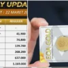 Update harga emas hari ini Jumat 22 Maret 2024